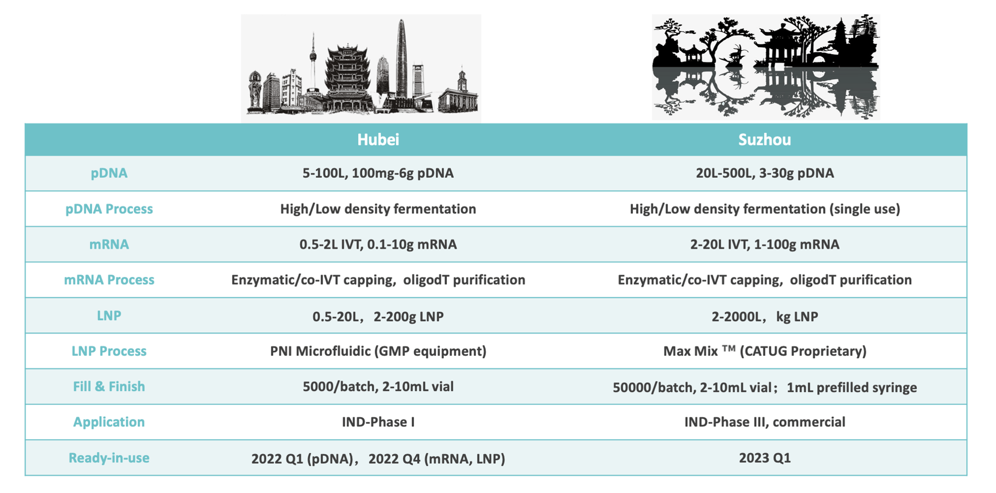 GMP capabilities