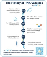 Dr. Micheal Zhang and his team at CATUG Biotechnologies